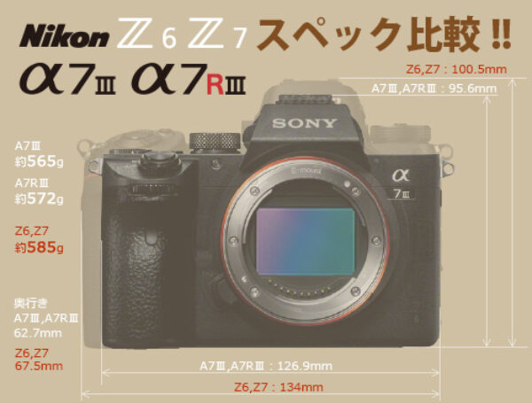 a7iii,a7riii,ilce-7m3,ilce-7rm3,nikon,z6,z7,スペック比較