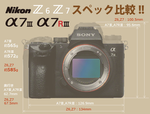 a7iii,a7riii,ilce-7m3,ilce-7rm3,nikon,z6,z7,スペック比較