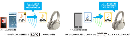 wh-1000xm3,headphone,sony