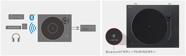 PS-LX310BT,レコードプレーヤー,Bluetoothトランスミッター