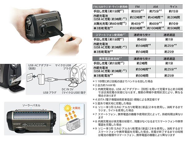 ich-b99,icf-b09,手回し充電ラジオ,防災用