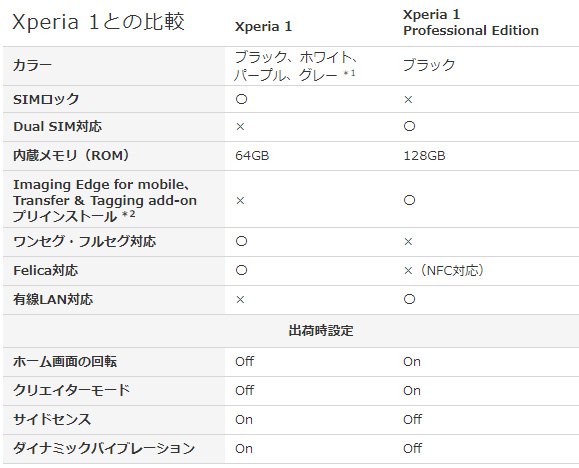 Xperia 1 Professional Edition,スマートフォン