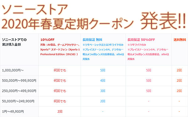 ソニーストア,2020年春夏定期クーポン