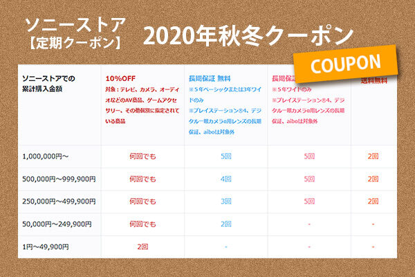 ソニーストア,2020年秋冬クーポン,定期クーポン