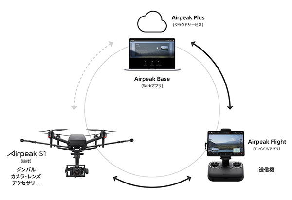 Airpiak,drone,ドローン,S1,ソニーストア