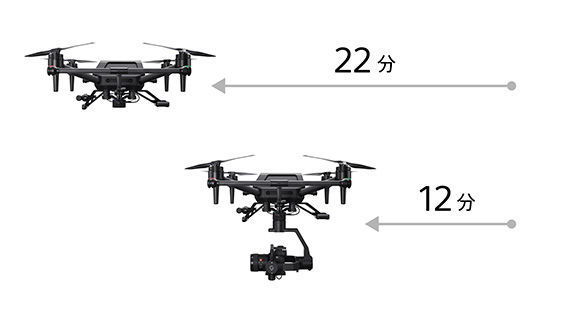 Airpiak,drone,ドローン,S1,ソニーストア