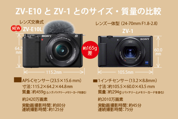 ZV-E10,VLOGCAM,一眼カメラ,Eマウント,ソニーストア