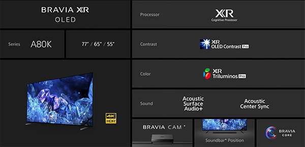BRAVIA,BRAVIA XR,mini LED,Z9K,A95K,A90K,A80K,X95K,ブラビア,4Kテレビ