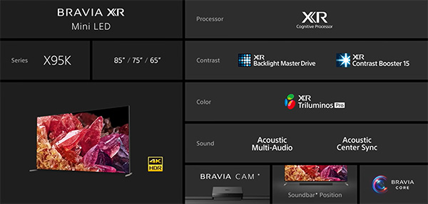 BRAVIA,BRAVIA XR,mini LED,Z9K,A95K,A90K,A80K,X95K,ブラビア,4Kテレビ