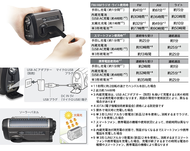 ICD-B300,手回しラジオ,太陽光充電,ポータブルラジオ
