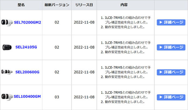 α＜アルファ＞,SEL24105G,SEL100400GM,SEL200600G,SEL70200GM2