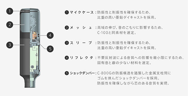 C-80,コンデンサーマイク,sony,ソニー