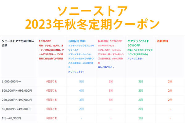 ソニーストア,定期クーポン