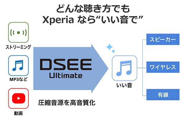 Xperia 5 V,XQ-DE44,SIMフリー,スペックレビュー,ソニーストア