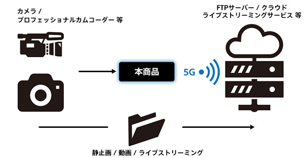PDT-FP1,ポータブルデータトランスミッター,5Gミリ波,徹底スペックレビュー