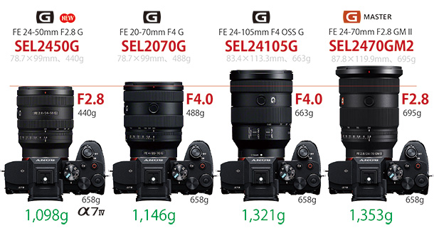 SEL2450G,FE 24-50mm F2.8 G,スペックレビュー,ソニーストア