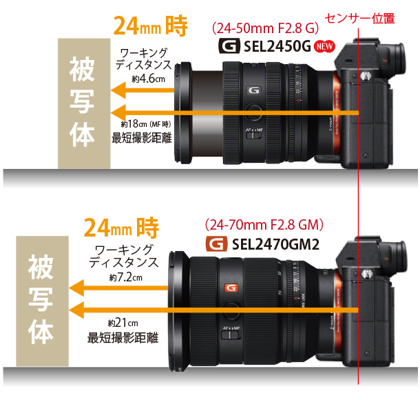 SEL2450G,FE 24-50mm F2.8 G,スペックレビュー,ソニーストア