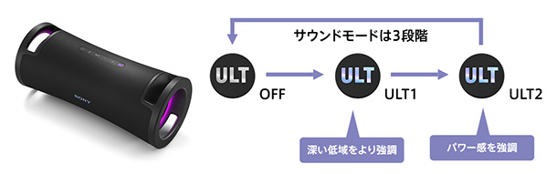 ULT-FIELD 7,SRS-ULT70,実機レビュー,ソニーストア,ワイヤレススピーカー