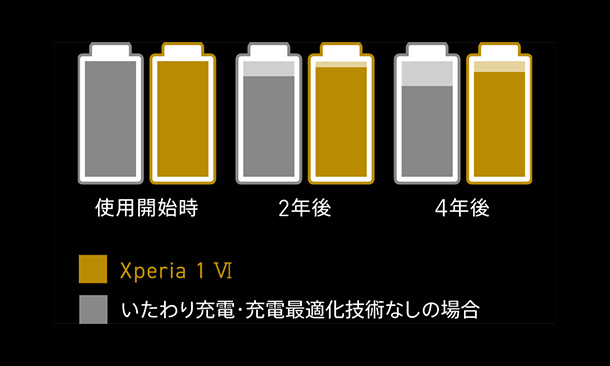 Xperia 1 VI,新型Xperia,new xperia,ソニーストア,SIMフリー