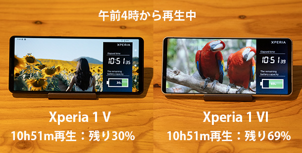 Xperia SPECIAL EVENT 2024,体験レポート,Xperia 1 VI,Xperia 10 VI