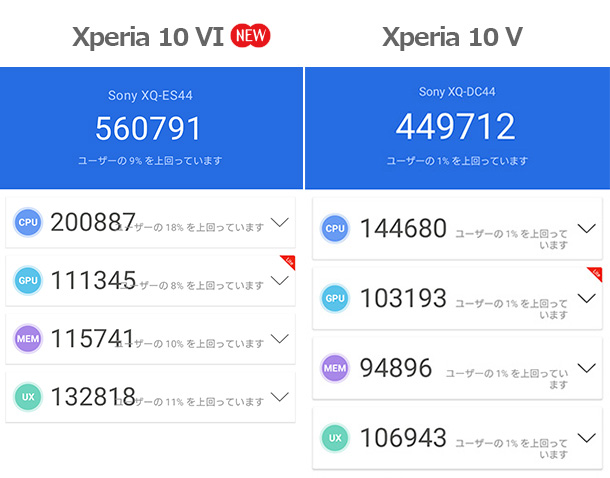 Xperia 10 VI,XQ-ES44,SIMフリーモデル,ソニーストア,実機レビュー