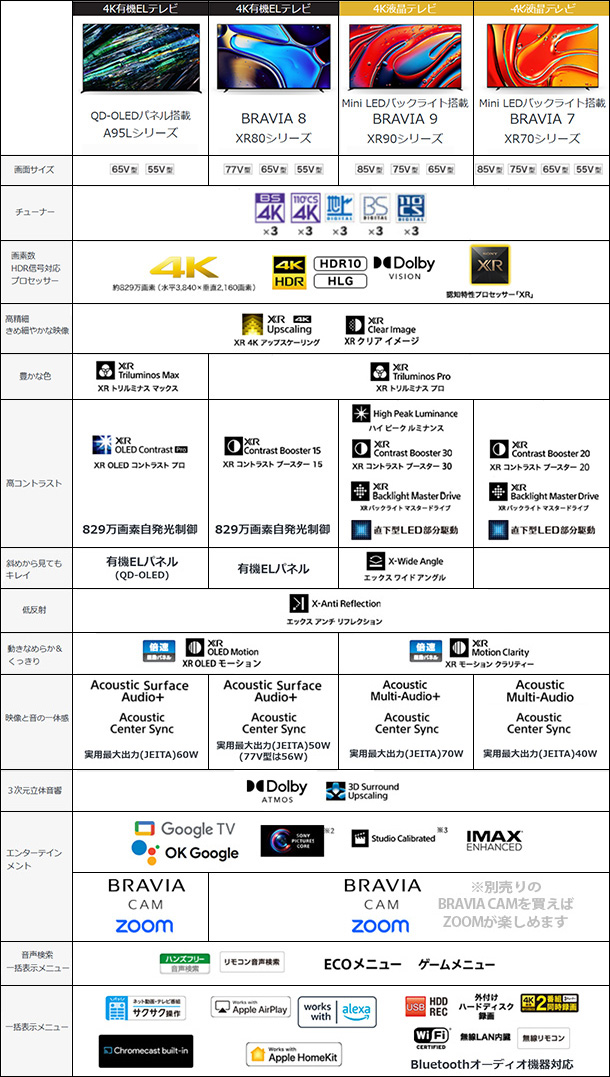 BRAVIA 2024,有機EL,MiniLEDバックライト液晶