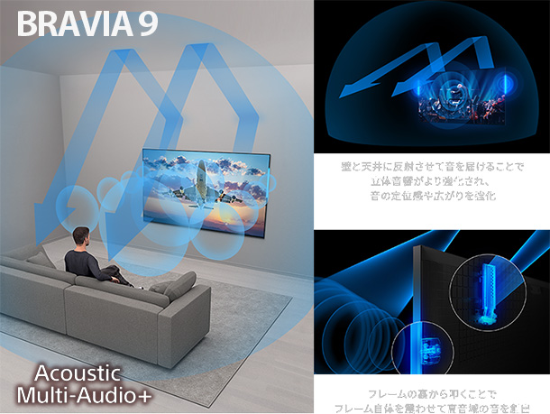 BRAVIA 2024,有機EL,MiniLEDバックライト液晶