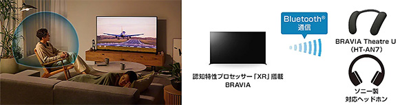 BRAVIA 2024,有機EL,MiniLEDバックライト液晶