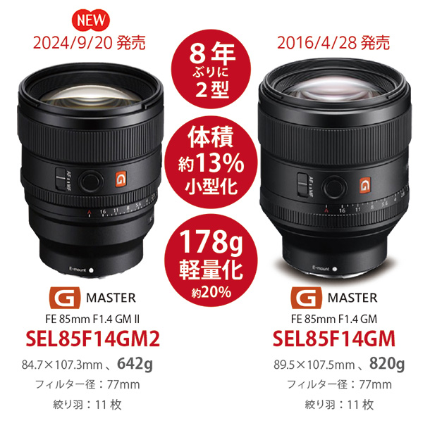 SEL85F14GM2,スペックレビュー,FE 85mm F1.4 GM2,GMレンズ,2型,Gマスター,sony,alpha,α