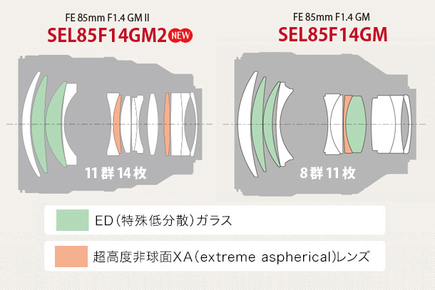 SEL85F14GM2,スペックレビュー,FE 85mm F1.4 GM2,GMレンズ,2型,Gマスター,sony,alpha,α