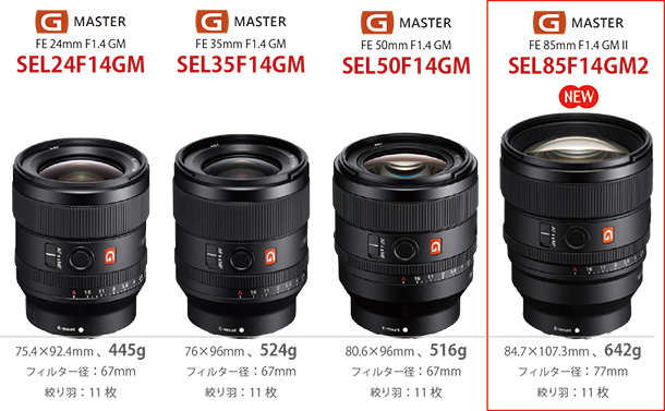 SEL85F14GM2,スペックレビュー,FE 85mm F1.4 GM2,GMレンズ,2型,Gマスター,sony,alpha,α