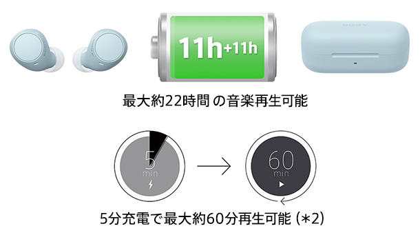 WF-C510,実機レビュー,ワイヤレスヘッドホン