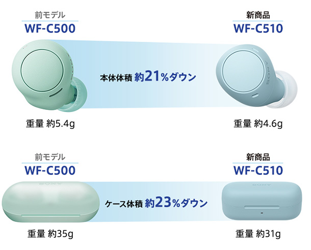 WF-C510,実機レビュー,ワイヤレスヘッドホン