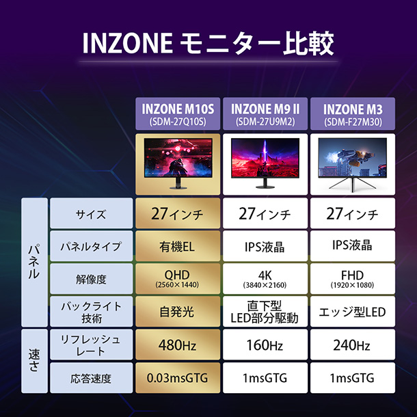 INZONE M10S,INZONEゲーミングモニター,有機EL,480Hz