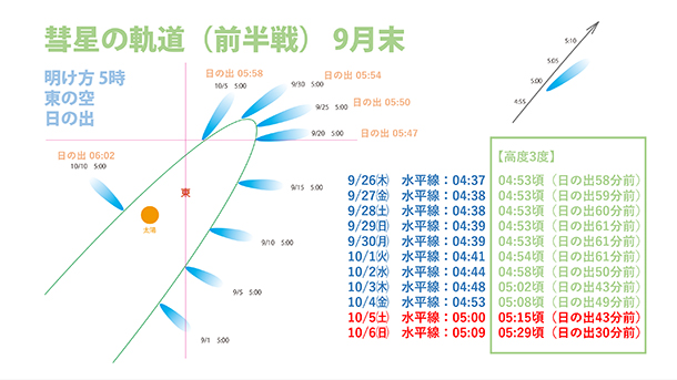 紫金山アトラス彗星,ソニー,α,アルファ,撮影,撮り方