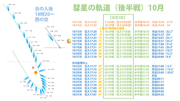 紫金山アトラス彗星,ソニー,α,アルファ,撮影,撮り方