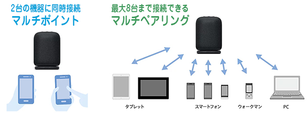 SRS-LS1,LinkBuds Speaker,ワイヤレスポータブルスピーカー,実機レビュー,ソニーストア