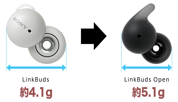 LinkBuds Open,WF-L910,実機レビュー,ソニーストア