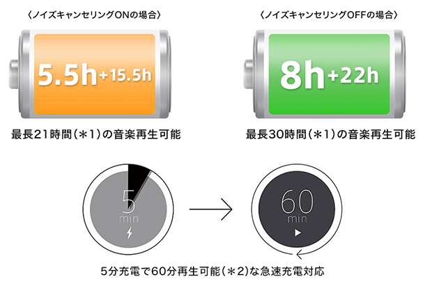 LinkBuds Fit,WF-L910N,実機レビュー,ソニーストア