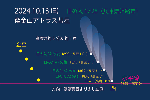 紫金山アトラス彗星,ソニー,α,アルファ,撮影,撮り方