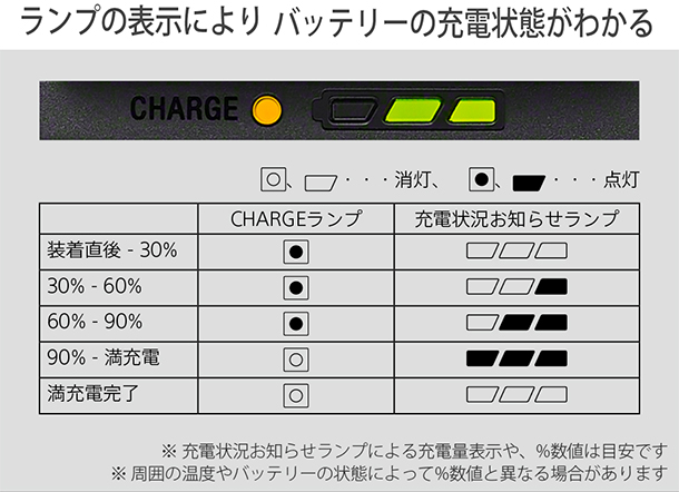 BC-ZD1,バッテリーチャージャー,ソニーストア