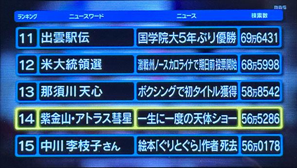 紫金山アトラス彗星,姫路城,情報7daysニュースキャスター,ニュースワード