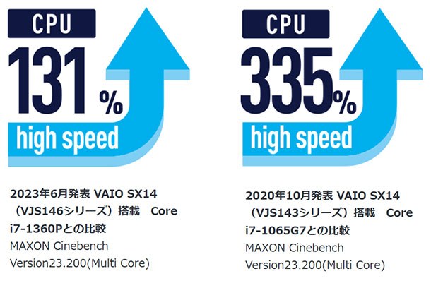 VJS4RJ.VAIO SX14-R,intel Ultra,高性能モバイルノート