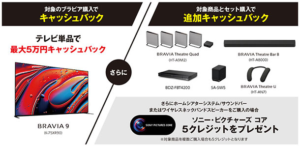 ホームシアター,キャッシュバックキャンペーン,BRAVIA,ブラビア