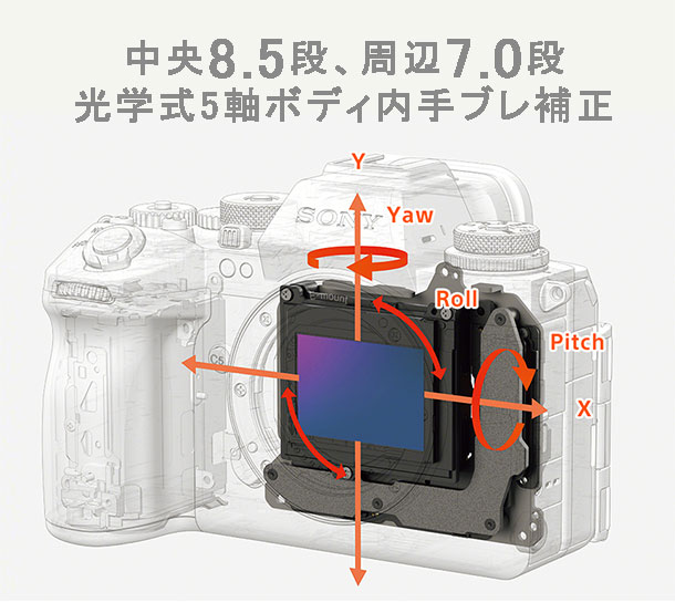 α1 II,ILE-1M2,ソニーストア