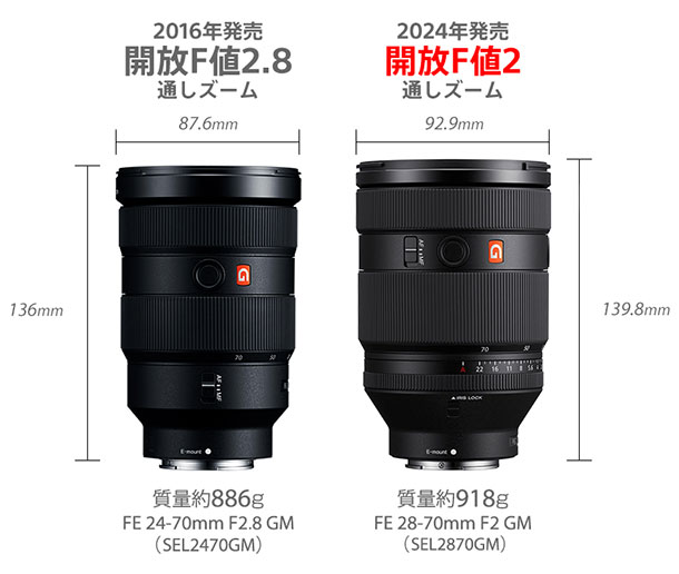 SEL2870GM,FE 28-70mm F2.0 GM,レンズ,ソニーストア