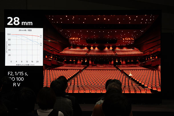 αスペシャルイベント,東京ビックサイト,α1 II,ILCE-1M2,SEL2870GM,実機レビュー