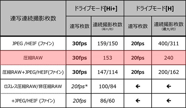 αスペシャルイベント,東京ビックサイト,α1 II,ILCE-1M2,SEL2870GM,実機レビュー