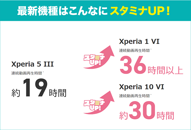 Xperia,キャッシュバックキャンペーン,ロト,ソニーストア