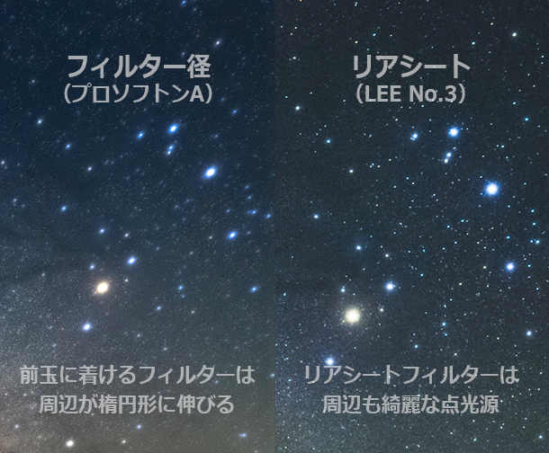 SEL1224GM,SEL14F18GM,星景写真,kenko,リアプロソフトン,レビュー